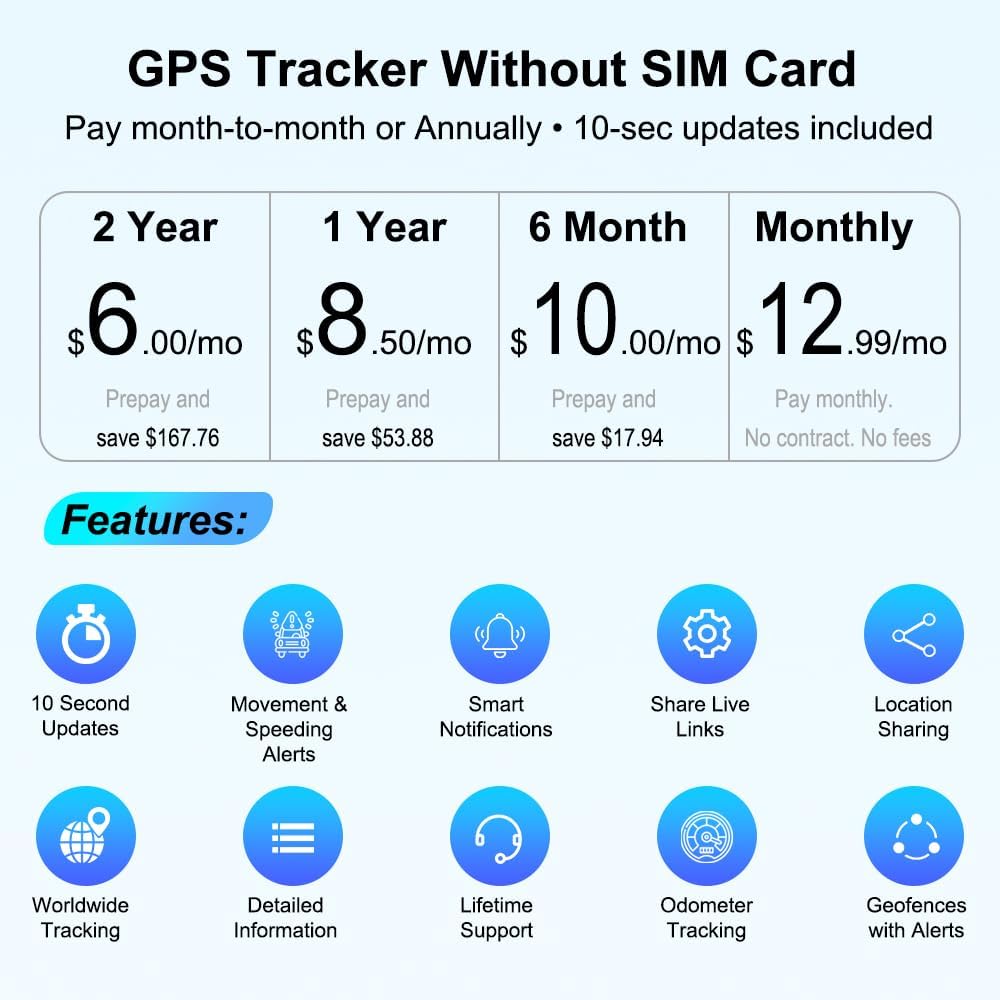 Winnes TK903 GPS Tracker exclusive subscription link, just provide device ID and ICCID to help subscribe, no need to do it yourself